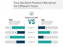 Two sections product revenue for different years