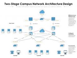 Two stage campus network architecture design
