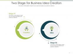 Two Stage For Business Idea Creation