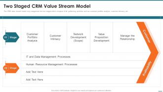 Two Staged Crm Value Stream Model Crm Digital Transformation Toolkit