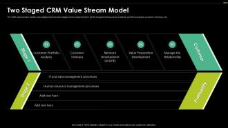 Two Staged CRM Value Stream Model Digital Transformation Driving Customer