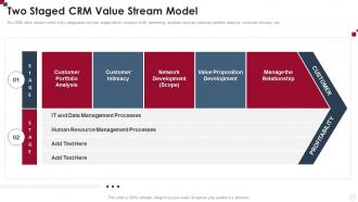 Two Staged CRM Value Stream Model How To Improve Customer Service Toolkit