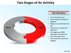 Two stages of an activity