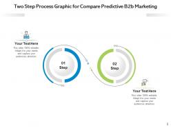 Two step process diagram salesforce strategy banking predictive marketing evolutionary