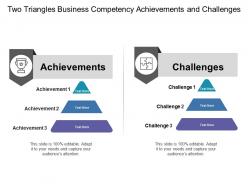 Two triangles business competency achievements and challenges