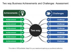 Two way business achievements and challenges assessment
