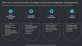 Two Way Communication Strategy To Promote Employee Engagement Employee Engagement Plan To Increase Staff