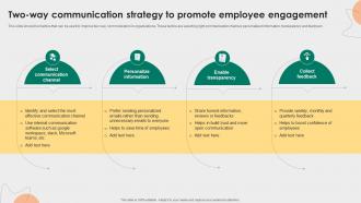 Two Way Communication Strategy To Promote Employee Relations Management To Develop Positive