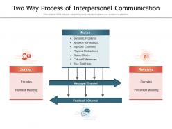 Two Way Process Of Interpersonal Communication