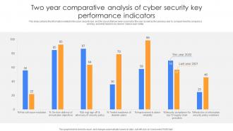 Two Year Comparative Analysis Of Cyber Security Key Performance Indicators