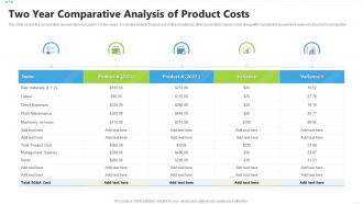 Two year comparative analysis of product costs