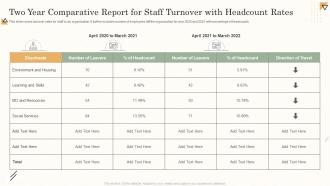 Two Year Comparative Report For Staff Turnover With Headcount Rates