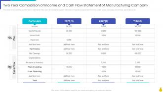 Two Year Comparison Of Income And Cash Flow Statement Of Manufacturing Company