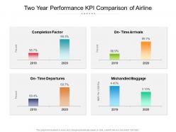 Two Year Performance KPI Comparison Of Airline