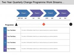 Two year quarterly change programme work streams and phases