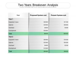 Two years breakeven analysis