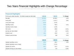 Two Years Financial Highlights With Change Percentage