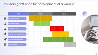 Two Years Gantt Chart For Development Of A Website