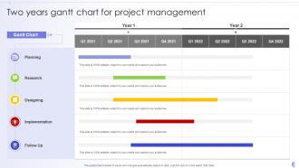Two Years Gantt Chart For Project Management