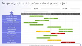 Two Years Gantt Chart For Software Development Project