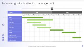 Two Years Gantt Chart For Task Management