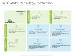 Twos matrix for strategy formulation environmental analysis ppt background
