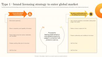 Type 1 Brand Licensing Strategy To Enter Global Brand Promotion Through International MKT SS V