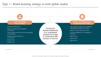 Type 1 Brand Licensing Strategy To Enter Global Market Approaches To Enter Global Market MKT SS V
