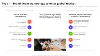 Type 1 Brand Licensing Strategy To Enter Global Market Introduction To Global MKT SS V