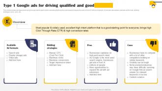 Type 1 Google Ads For Driving Qualified And Good Implementation Of Effective Mkt Ss V