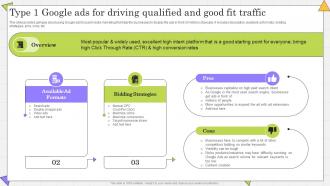 Type 1 Google Ads For Driving Qualified Complete Guide Of Paid Media Advertising Strategies