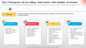 Type 2 Instagram Ads For Telling Visual Implementing Paid Social Media Advertising Strategies