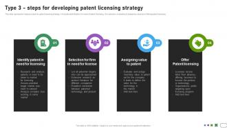 Type 3 steps for developing patent developing international advertisement MKT SS V