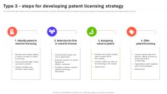 Type 3 Steps For Developing Patent Licensing Strategy Introduction To Global MKT SS V