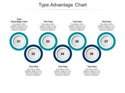 Type advantage chart ppt powerpoint presentation infographic template picture cpb
