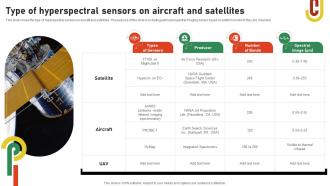 Type Of Hyperspectral Sensors On Aircraft And Satellites Hyperspectral Imaging