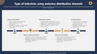 Type Of Industries Using Exclusive Distribution Channels