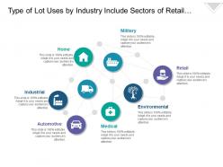 Type of lot uses by industry include sectors of retail automotive environmental and domestic purposes
