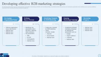 Type Of Marketing Strategy To Accelerate Business Growth Powerpoint Presentation Slides Strategy CD V