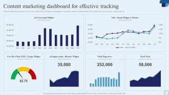 Type Of Marketing Strategy To Accelerate Growth Content Marketing Dashboard For Effective Tracking