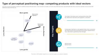 Type Of Perceptual Positioning Map  Competing Products With Ideal Vectors Effective Product Brand Positioning