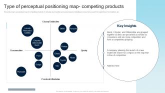 Type Of Perceptual Positioning Map Competing Products Steps For Creating A Successful Product