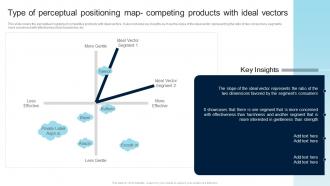 Type Of Perceptual Positioning Map Competing Products With Steps For Creating A Successful Product