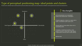 Type Of Perceptual Positioning Map Ideal Points And Clusters Effective Positioning Strategy Product