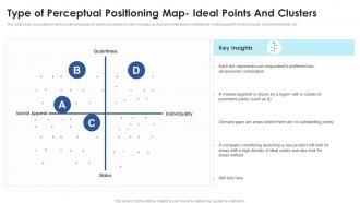 Type Of Perceptual Positioning Map Ideal Points And Clusters Positioning Strategies To Enhance