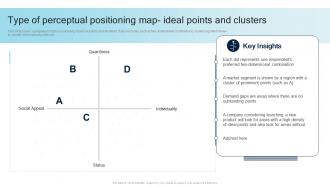 Type Of Perceptual Positioning Map Ideal Points And Clusters Steps For Creating A Successful Product