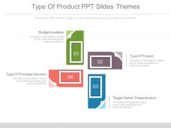 Type of product ppt slides themes