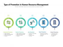 Type Of Promotion In Human Resource Management