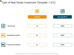 Type Of Real Estate Investment Average Mortgage Analysis Ppt Powerpoint Topics