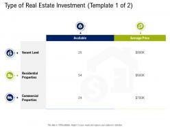 Type of real estate investment commercial commercial real estate property management ppt skills